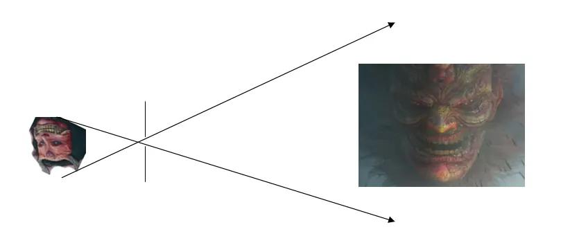 激光投影和激光全息，能实现影片«狄仁杰飞头罗刹»的效果吗？