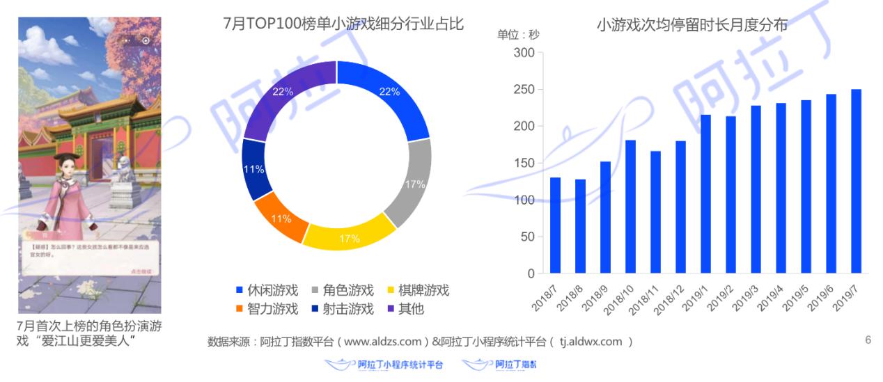 小程序搜索引领发展,小程序搜索运营模式