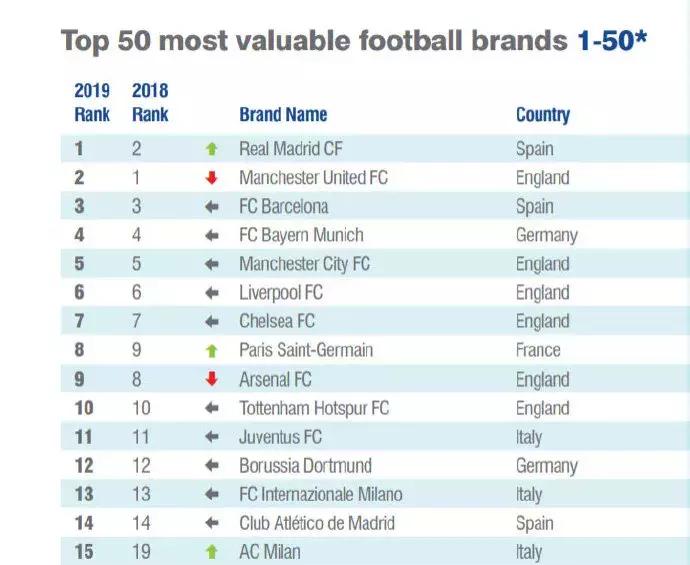 萨老爷子--米兰报--萨里突然火了,阿囧突然下课了