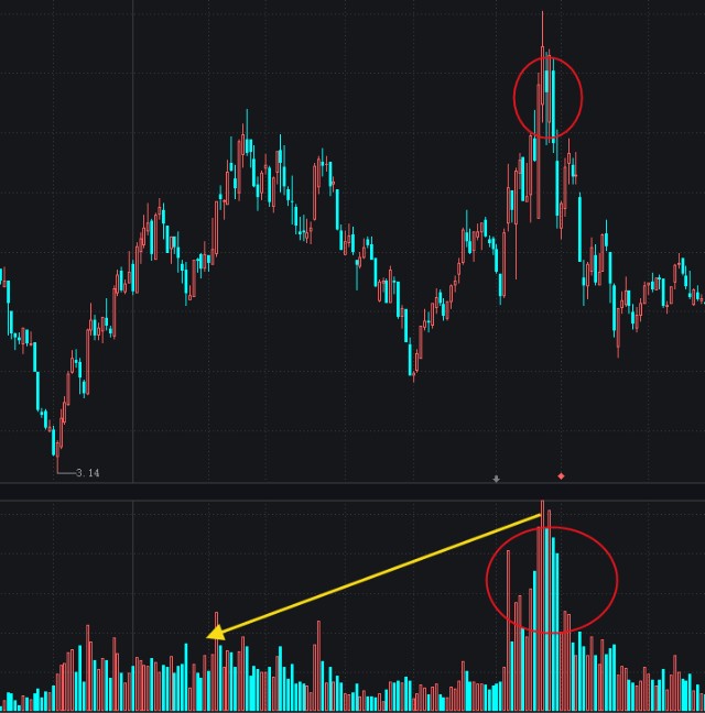 股票何时卖出,短线何时卖出股票