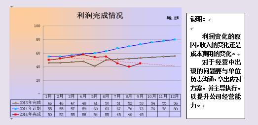 年薪85万财务分析模板,看财务总监做的财务分析表格