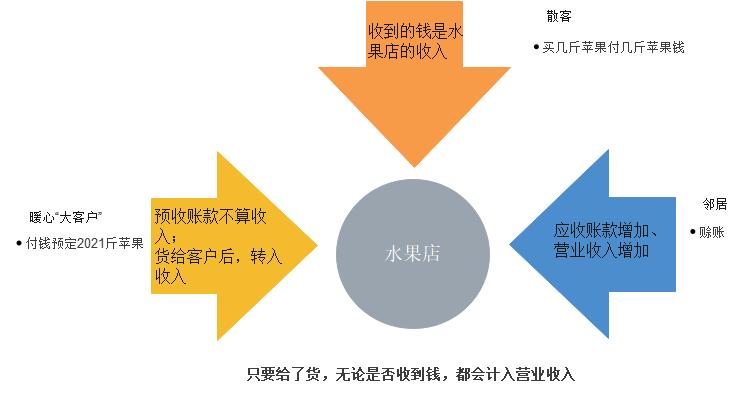 股票投资学的精髓,股票投资技术学习方法