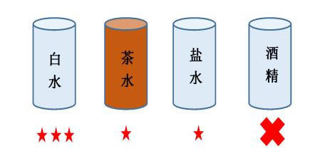 疫情当下需要怎么做好防护,预防疫情勤漱口