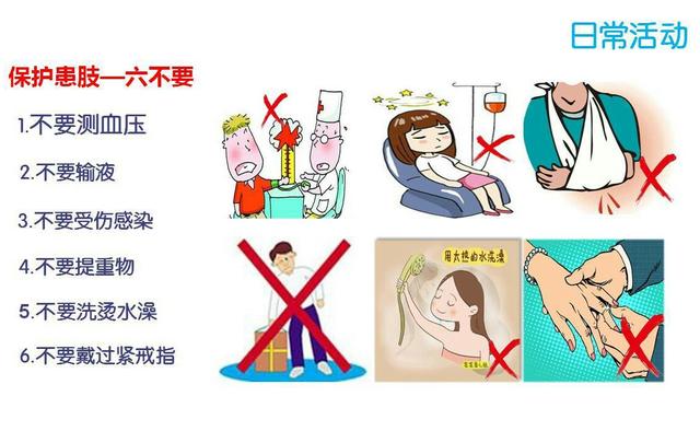 乳腺癌术后患侧上肢肿胀,什么原因呢?