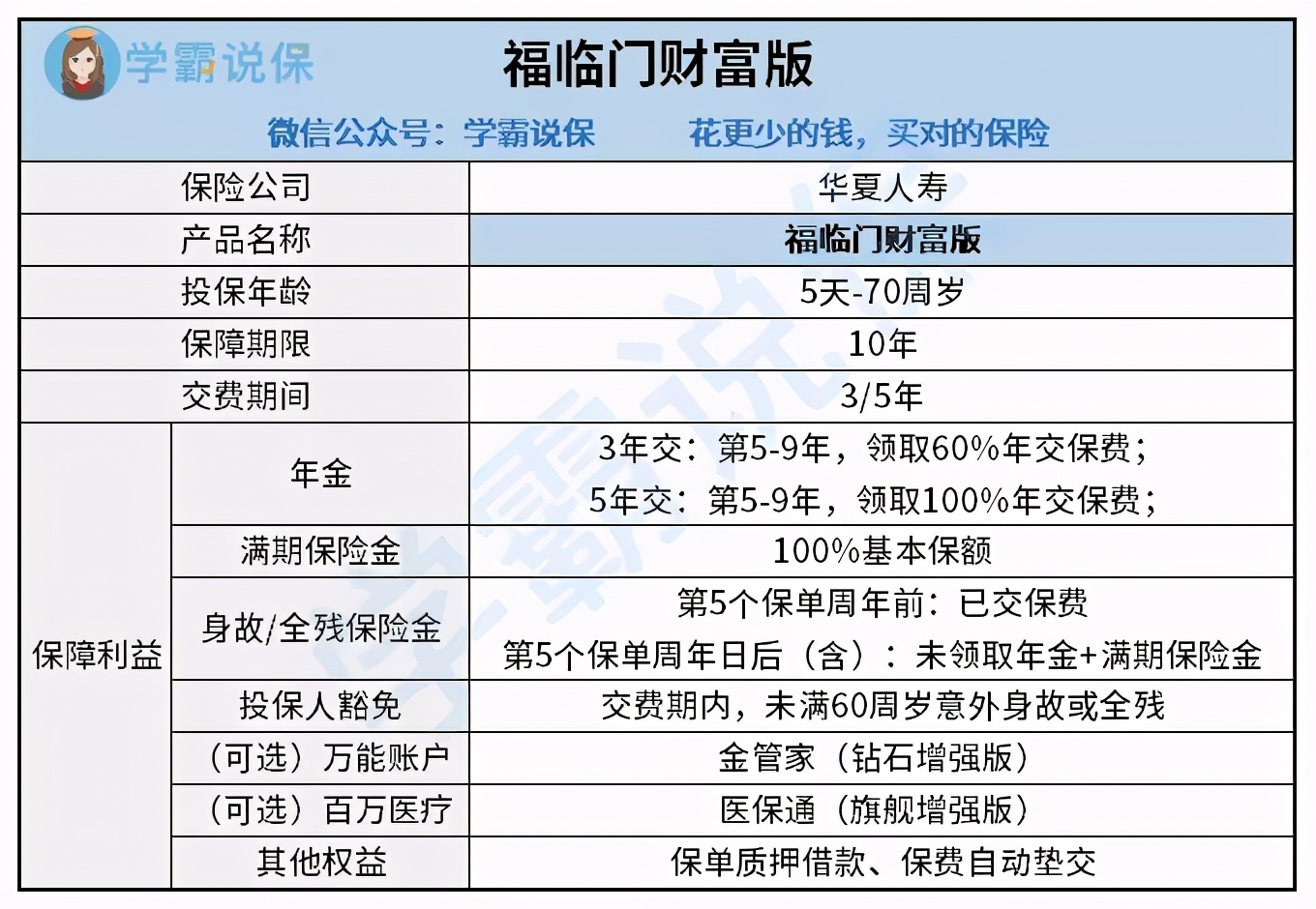 华夏2021开门红福临门财富版,华夏福临门年金险典藏版好吗