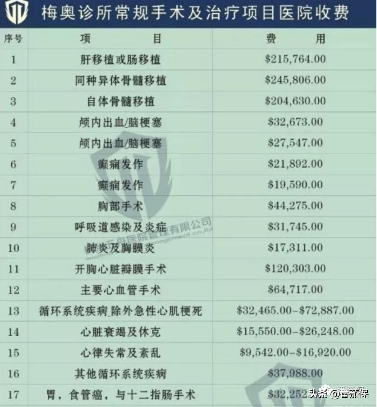 测评|Cigna醇悦人生计划,一款性价比高的高端医疗