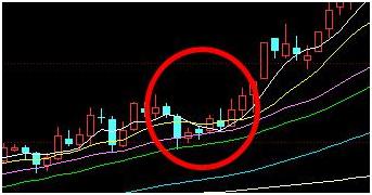 手中股票出现大跌时应对技巧,股票跌停洗盘案例