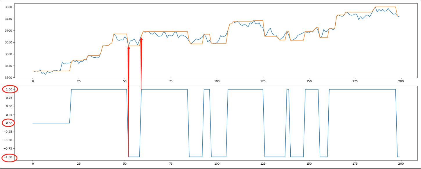 python量化从零开始,手把手教你python量化分析