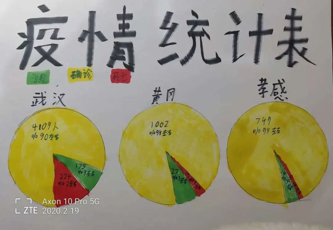 北大成都宅家学习花样多,孩子学习上了瘾,连家长都跟着玩嗨了