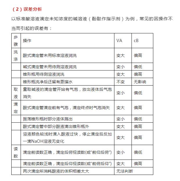 酸碱中和滴定实验中注意事项,酸碱中和滴定实验怎样分析
