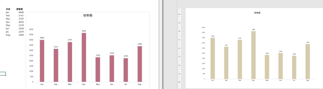 excel图表如何粘贴到ppt,怎样使ppt中的图表跟着excel同步