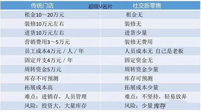 娃哈哈妙眠的商业模式,娃哈哈妙眠项目怎么样