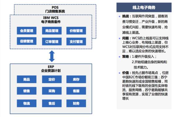 苏宁转型案例分析,乔新亮苏宁