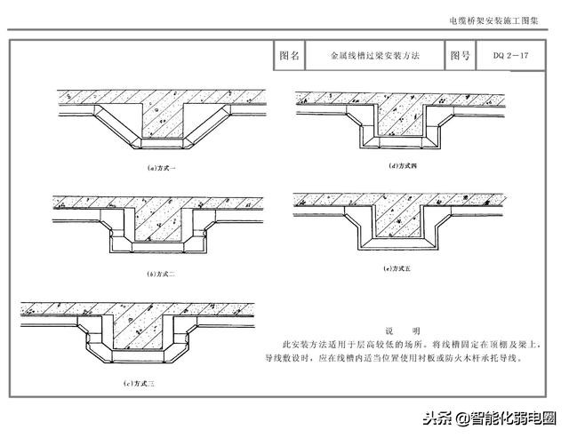 桥架安装实施工程图纸,桥架全套施工图片