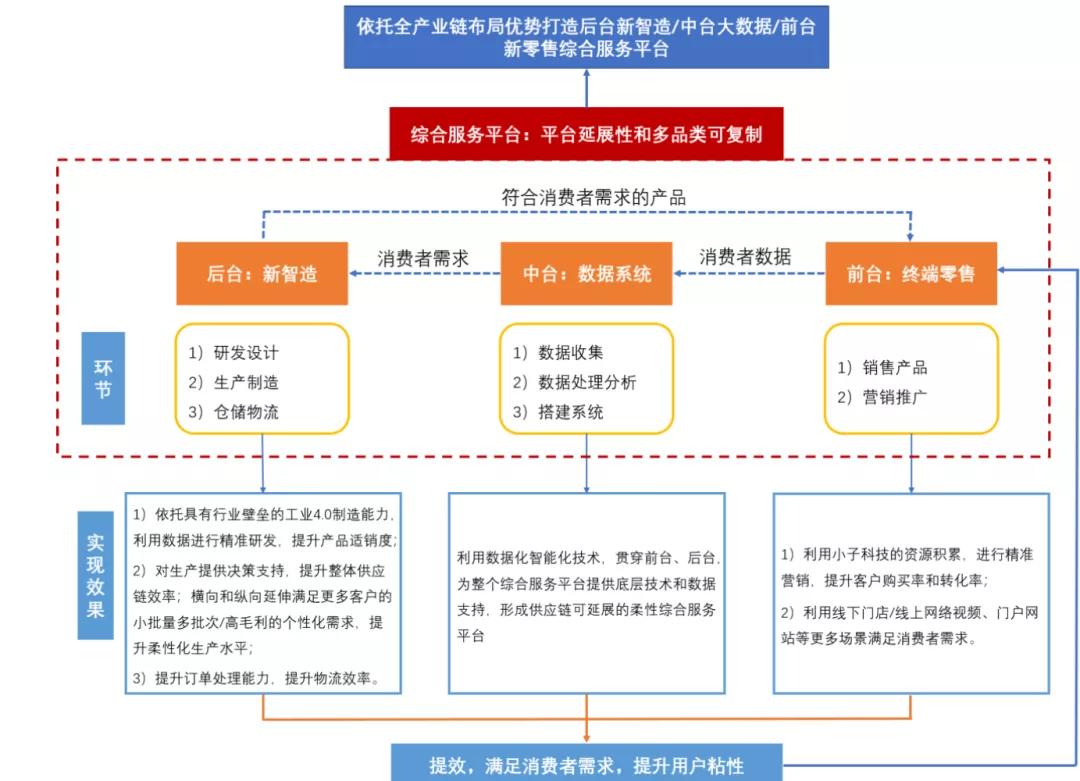 海澜之家创业理由,海澜之家与红豆居家经营模式