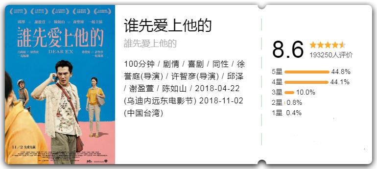 值得重温的十大冷门佳片1995年篇,近十年十部公认最好看的电影