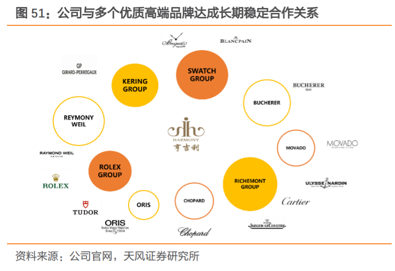 飞亚达国产男士腕表,飞亚达高端系列手表有哪些