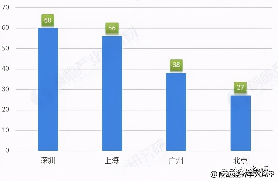水族市场分析,水族器材行业有前景吗