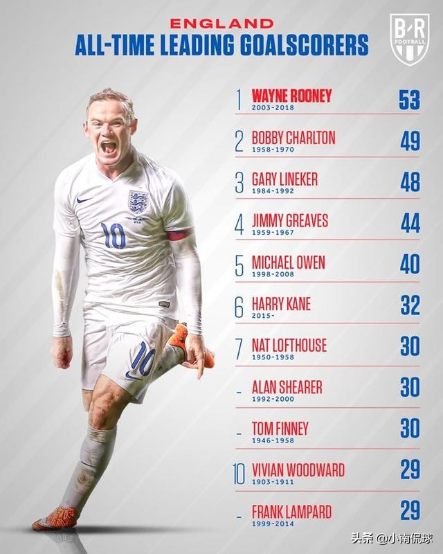 2014年巴西世界杯射手榜,阿根廷世界杯2022射手榜