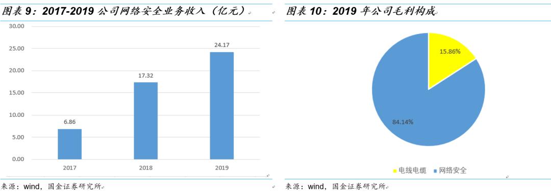 国金研究投资策略,国金研究十大热门股