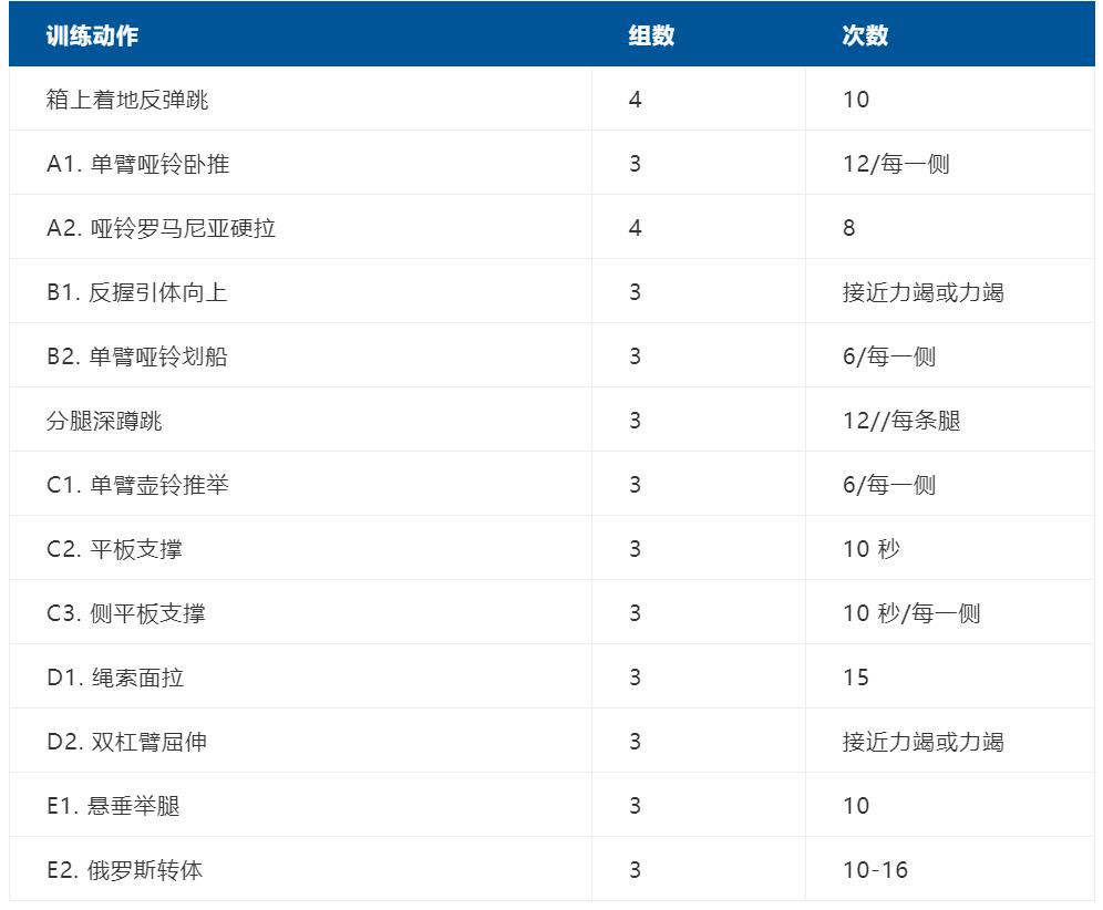如何健身才是对身体有好处的方式,不同体型的人怎样健身效果最好
