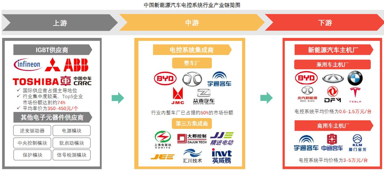 了解新能源汽车的渠道,了解新能源汽车品牌