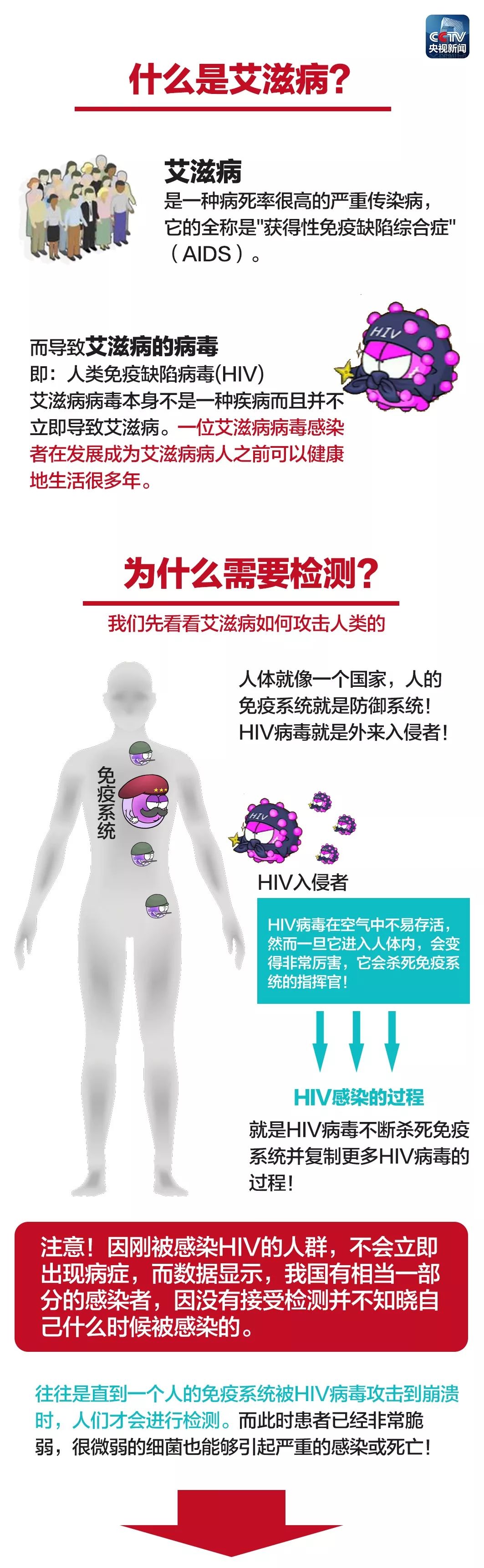 怎样判断是否感染了hiv,如何判断是否感染HIV
