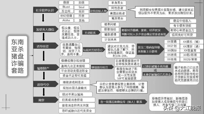 比股票稳、比银行赚？芜湖有人看朋友圈被骗26万