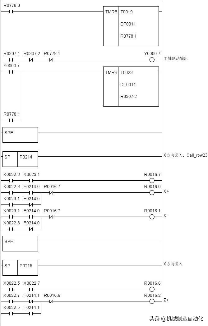广数980tdiplc梯形图怎么导入,广数980tdb怎样修改plc参数