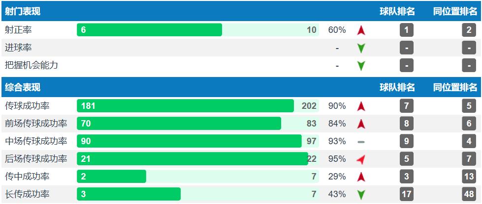 人物｜菲尔·福登，瓜帅钦点的大卫席尔瓦接班人，未来的中场大师