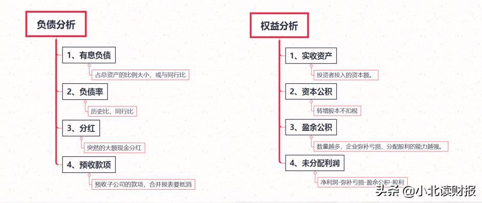 资产的核算思维导图,财务分析怎么整理资产负债表