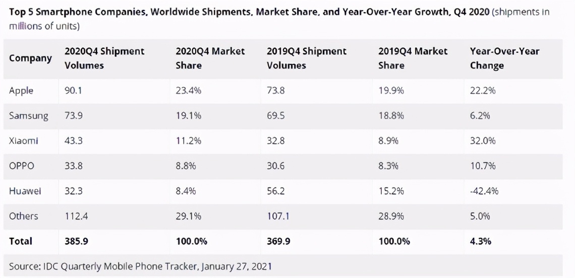 iphone13将如期而至不会延期,iphone13未来还会降价吗