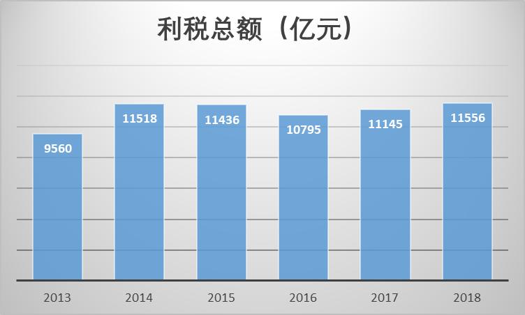 中国烟草一年营业额 (为什么中国草烟最赚钱)