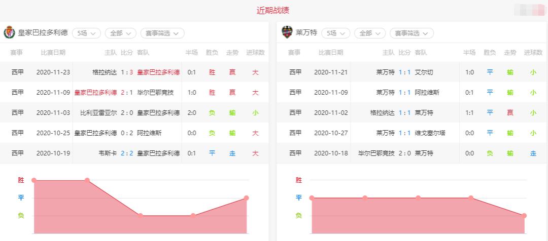 莱万特vs巴伦西亚预测,拉科鲁尼亚对莱万特分析