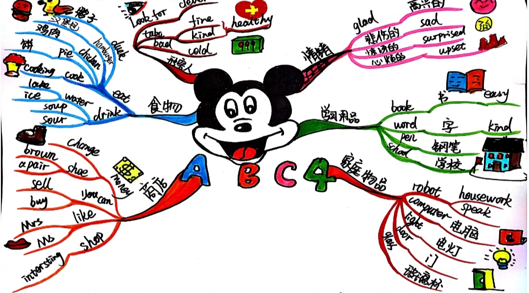 了解词语的思维导图,一分钟了解历史思维导图的画法