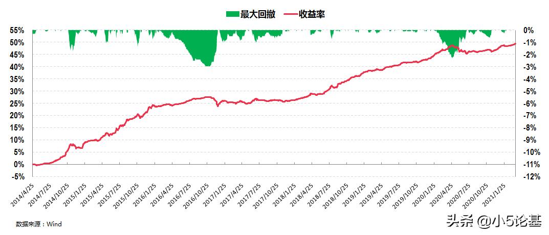 南方通利c基金,2022晨星基金奖