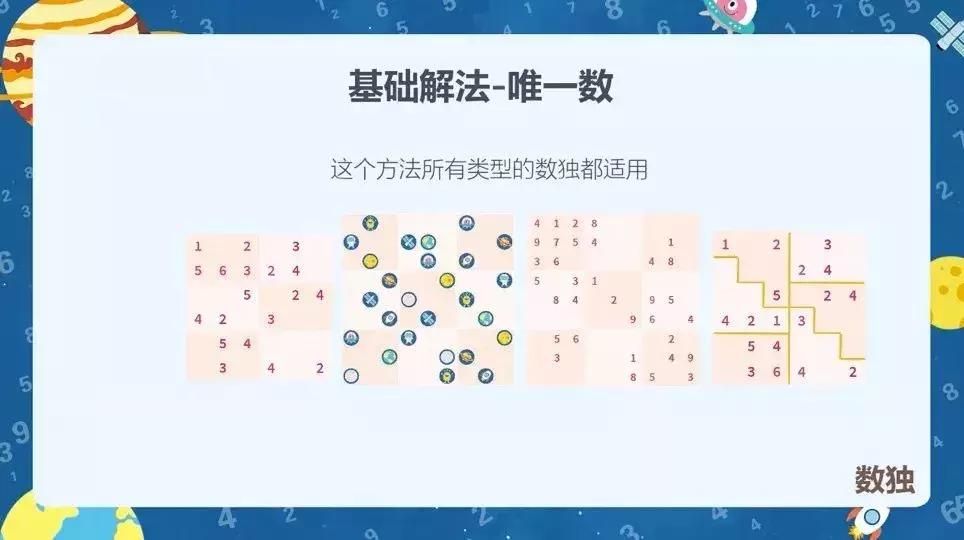 学奥数的同时有必要学数独吗,孩子有必要做数独奥数之类的吗