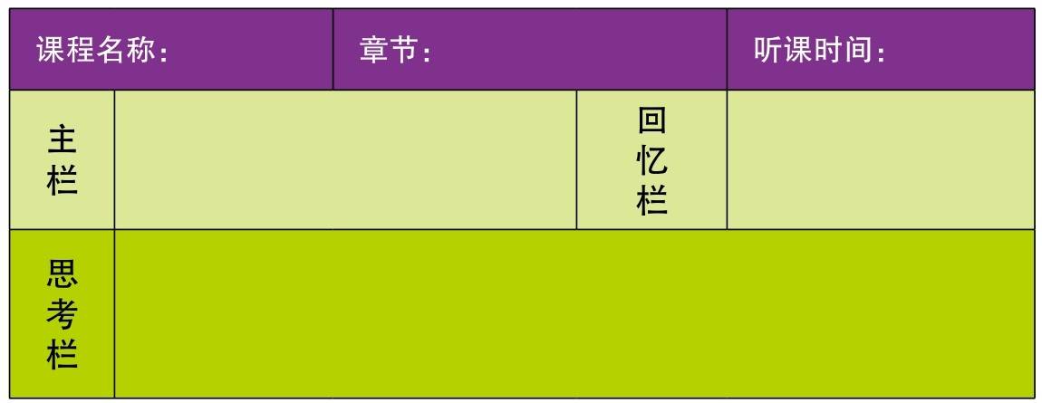 康奈尔笔记法课堂笔记,康奈尔笔记法5r是什么