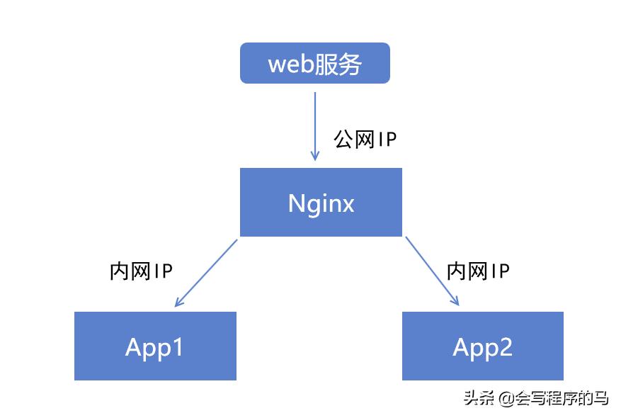 什么叫内网穿透,内网穿透你真的了解吗