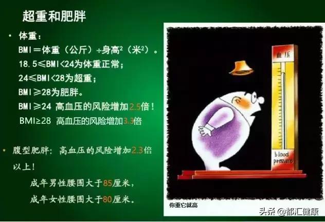 肥胖引起高血压应该吃什么药,肥胖引起的高血压怎么改善