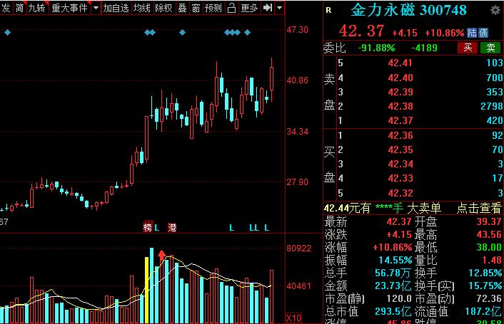 A股：高端材料细分核心龙头股全梳理！建议收藏