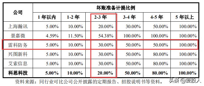科创板未来可涨100倍大黑马,2020业绩3季度大增的科技股龙头
