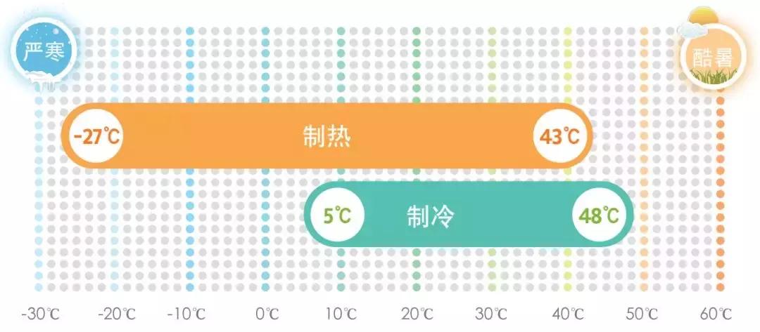 为什么要装约克水生态空调,为什么约克空调那么贵