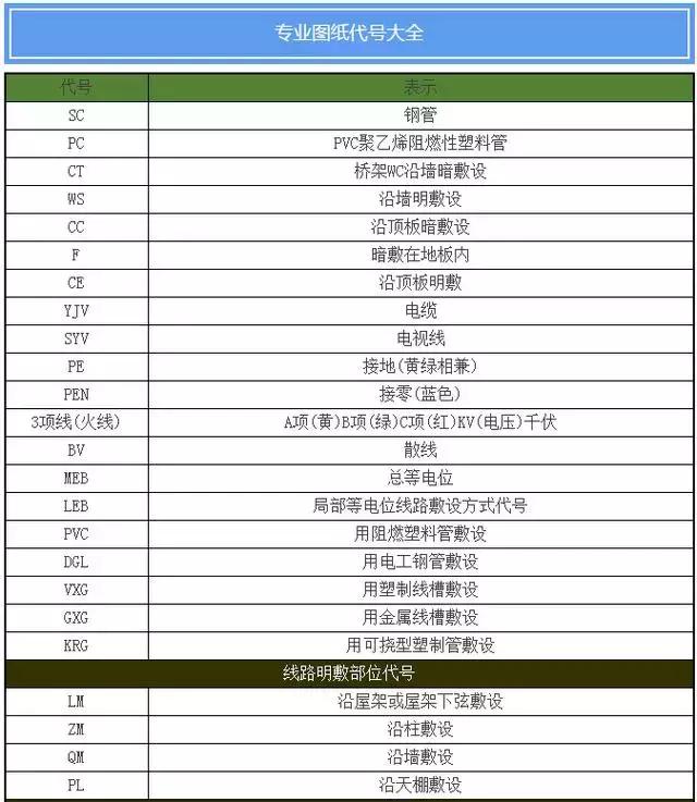 水电图纸图例大全,工地上水电图纸图例大全