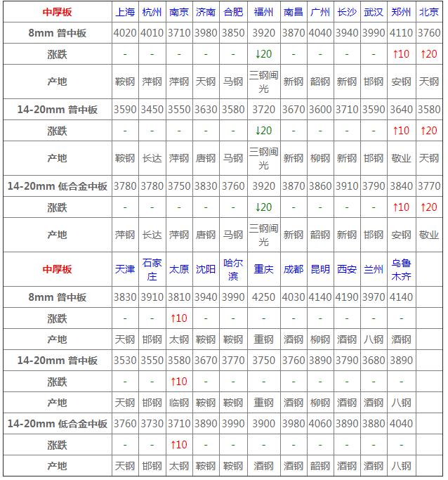 40cr钢材价格行情最新报价,10月28日钢材价格行情最新