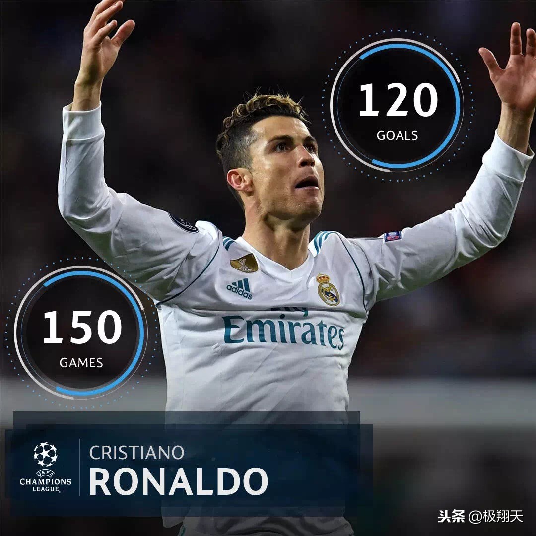 c罗取得的成就能进历史最佳前20吗,c罗巅峰时刻vs现在的c罗
