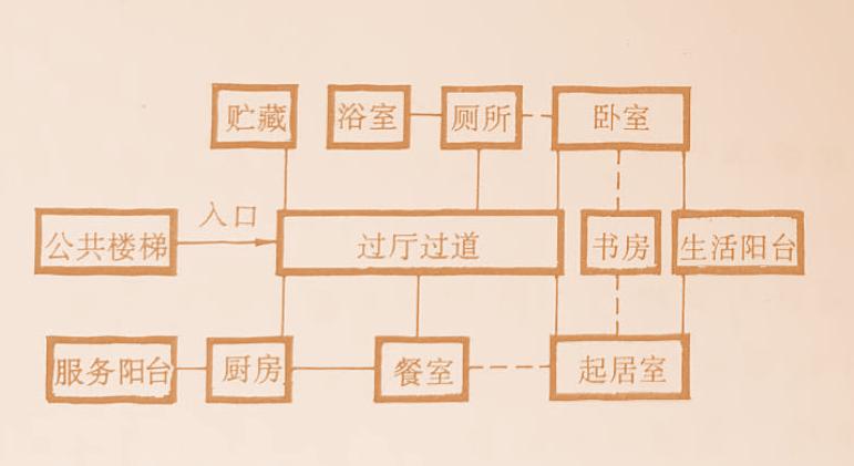 要怎么看懂楼盘信息,怎样看懂一套房
