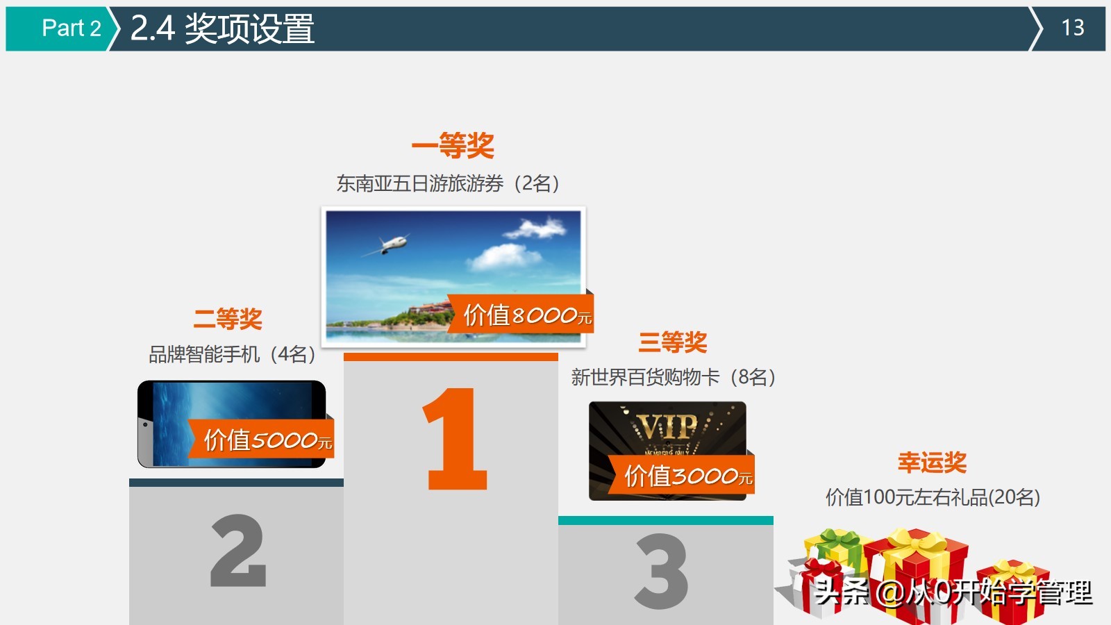 上市公司管理方案,走进上市公司活动方案