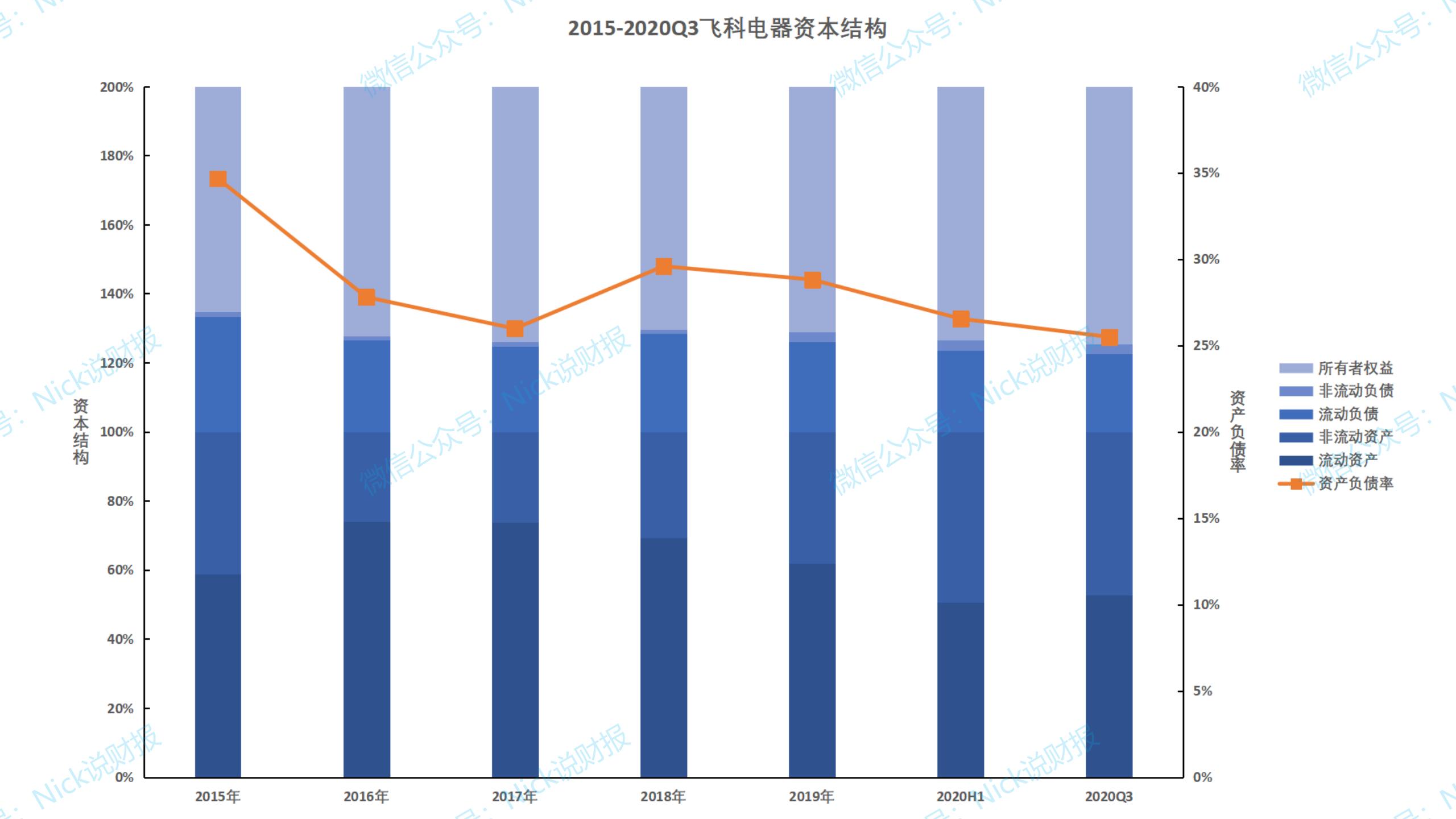 飞科电器业务,飞科电器解读
