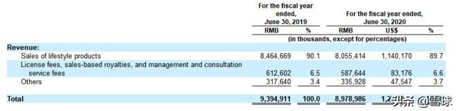 全球最大名创优品,全球最大的名创优品